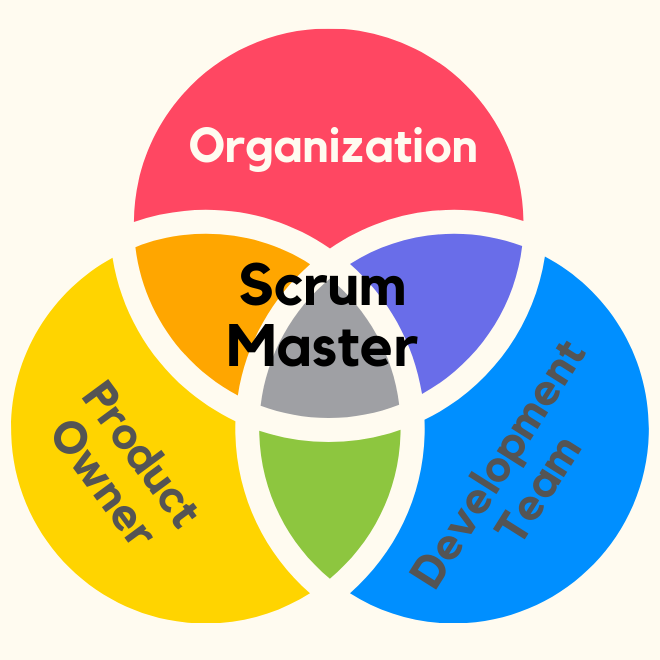 Scrum Master — 如何避免个人问题