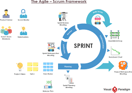 什么是 SCRUM？