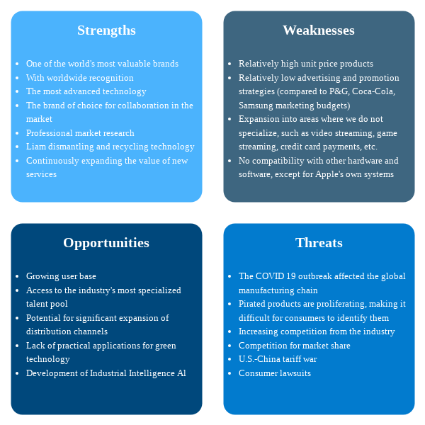 苹果的 SWOT 分析（SWOT 分析示例）