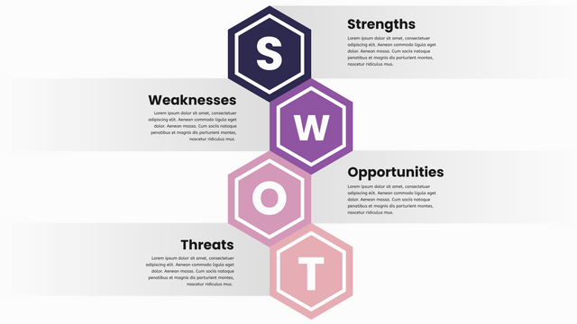 SWOT 分析模板：SWOT 分析图模板（由 InfoART 的标记创建）