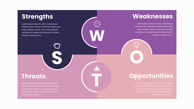 SWOT 分析模板：SWOT 分析矩阵信息图（由 InfoART 的标记创建）