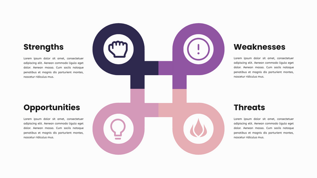 SWOT 分析模板：SWOT 分析模型信息图表（由 InfoART 的标记创建）