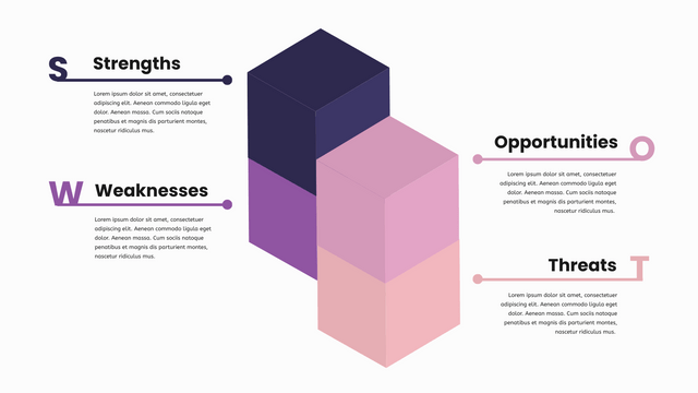 SWOT 分析模板：SWOT 图表模板（由 InfoART 的标记创建）