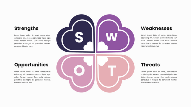 SWOT 分析模板：SWOT 矩阵框架（由 InfoART 的标记创建）