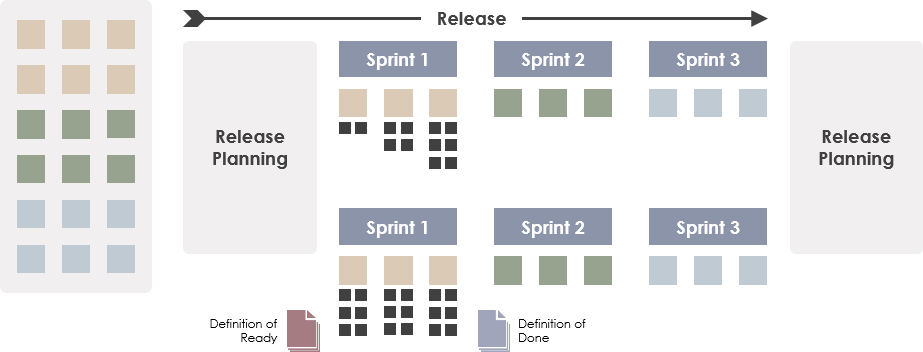 scrum release plan visual paradigmçåçæå°çµæ