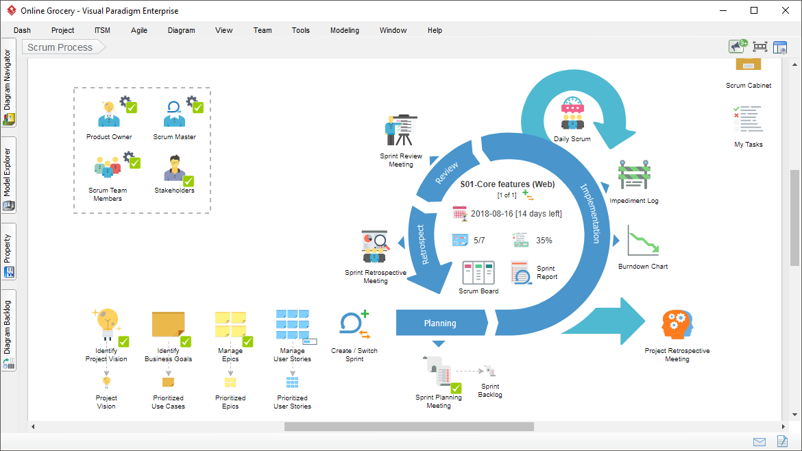 Scrum visual paradigmçåçæå°çµæ