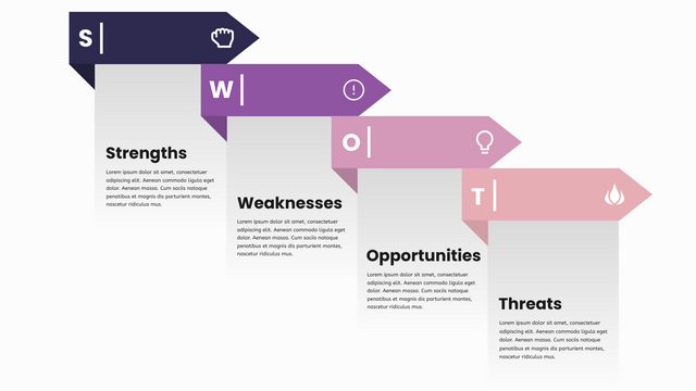 SWOT 分析模板：SWOT 分析图表模板（由 InfoART 的标记创建）