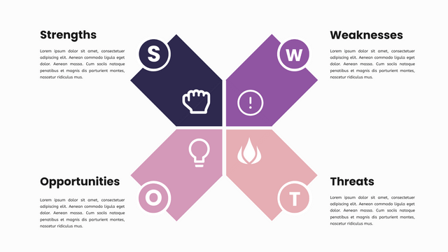 SWOT 分析模板：SWOT 分析信息图表（由 InfoART 的标记创建）