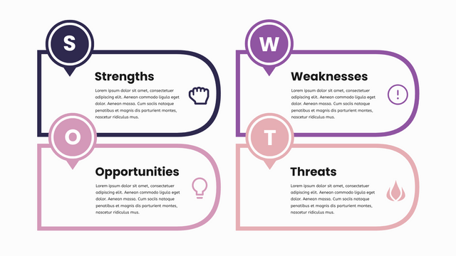 SWOT 分析模板：SWOT 分析矩阵模板（由 InfoART 的标记创建）