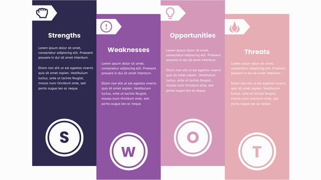 SWOT 分析模板：SWOT 分析矩阵（由 InfoART 的标记创建）