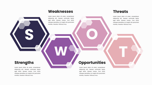 SWOT 分析模板：SWOT 框架（由 InfoART 的标记创建）