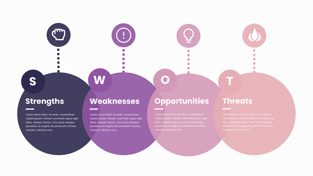 SWOT 分析模板：SWOT 信息图表（由 InfoART 的标记创建）