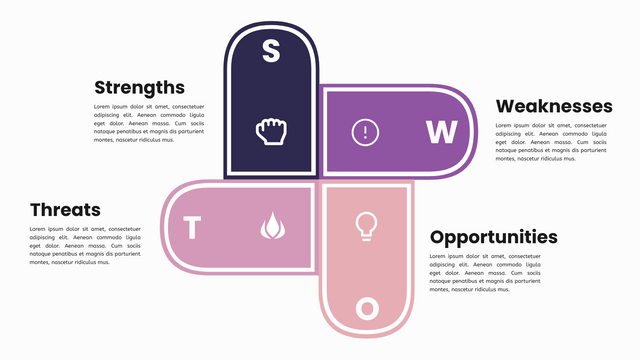 SWOT 分析模板：SWOT 矩阵信息图（由 InfoART 的标记创建）