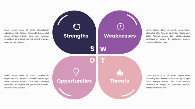 SWOT 分析模板：SWOT 矩阵模板（由 InfoART 的标记创建）