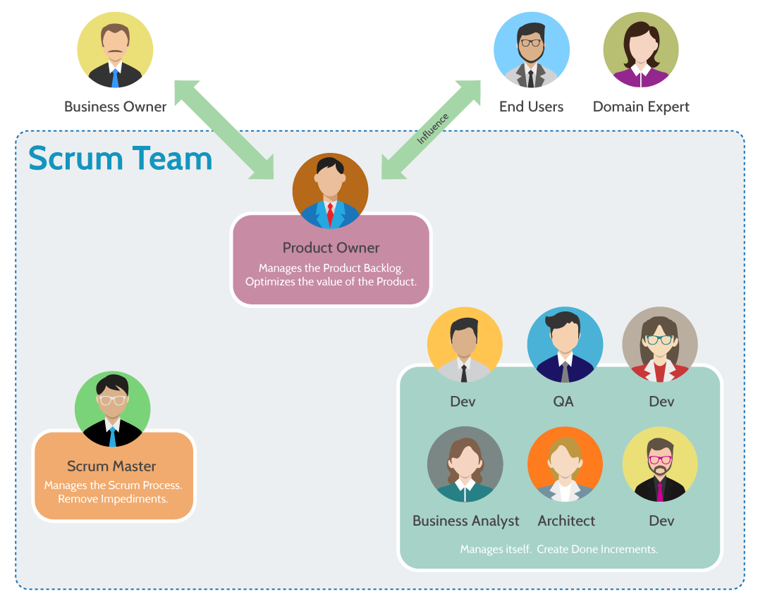 scrum team visual paradigmçåçæå°çµæ