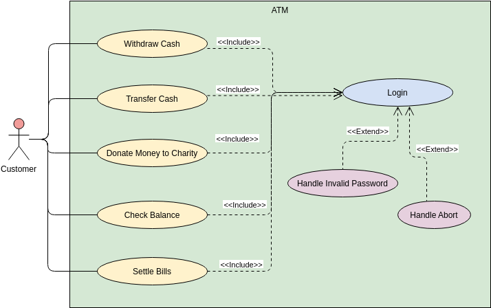 ATM系统用例建模：全面指南与案例研究