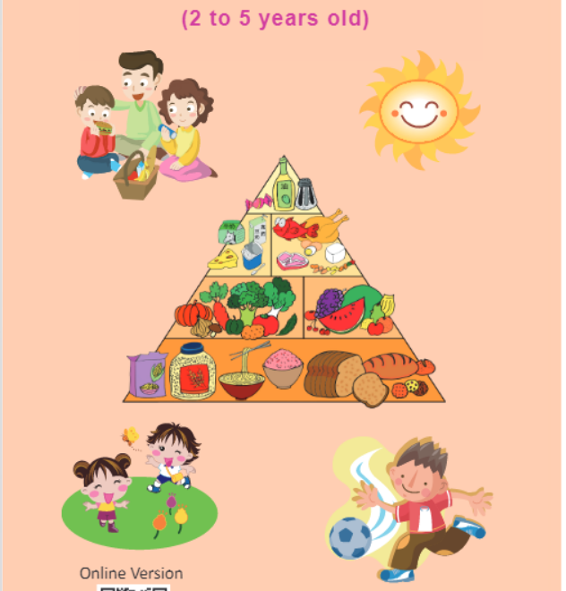 Healthy Eating for Preschool Children