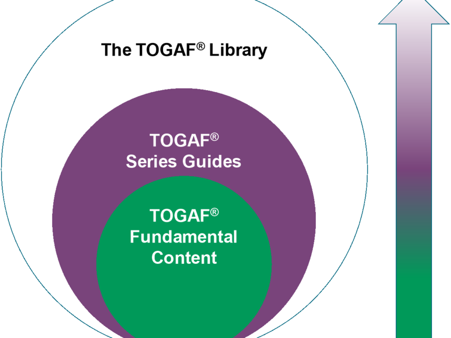 TOGAF 10：有哪些新内容？
