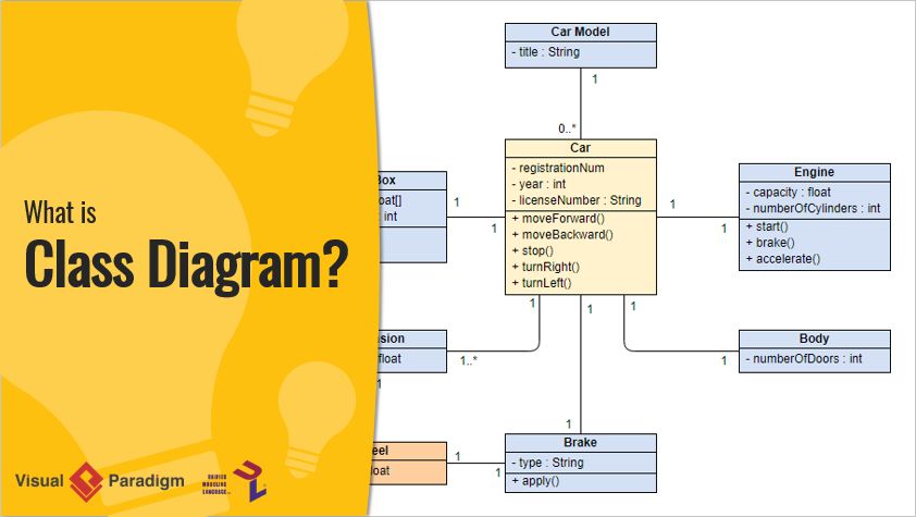 Comprehensive Guide to UML Class Diagrams