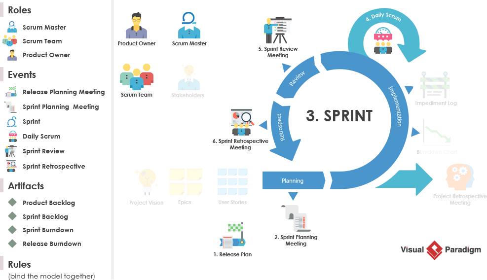 Scrum-Terms-Framework