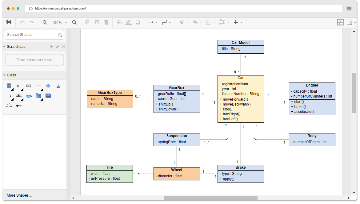 Beispiel für ein Klassendiagramm