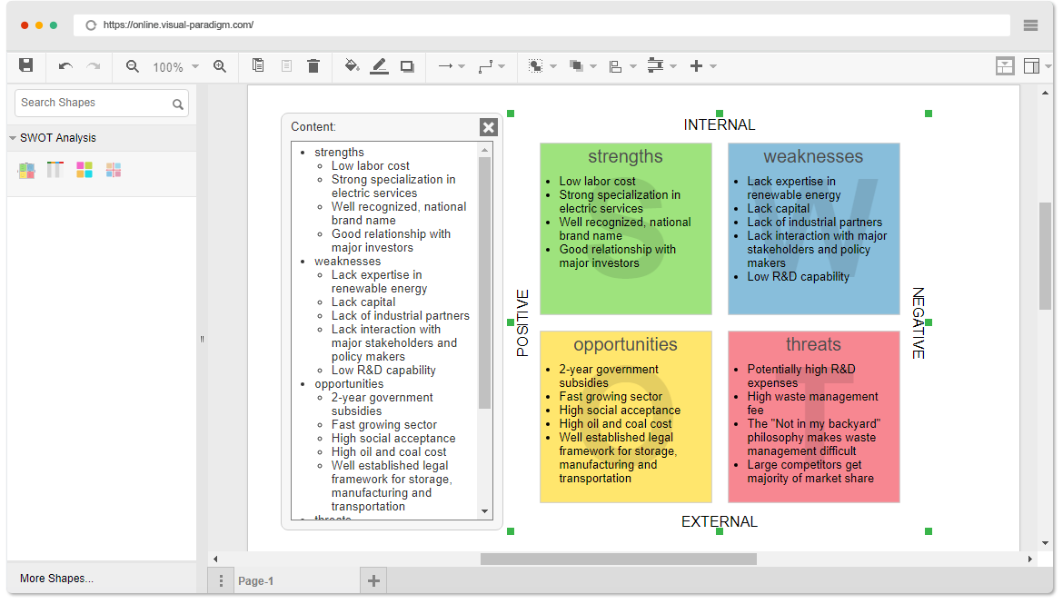 SWOT-Analyse-Software