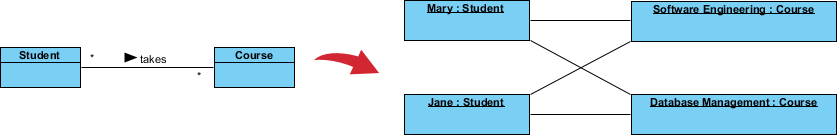 Objektdiagramm