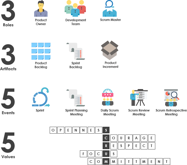 Was ist 3355 im Scrum-Framework?