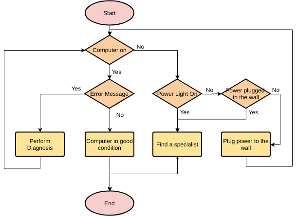 Vorlage: Computerdiagnose (Erstellt von InfoARTs Marker)