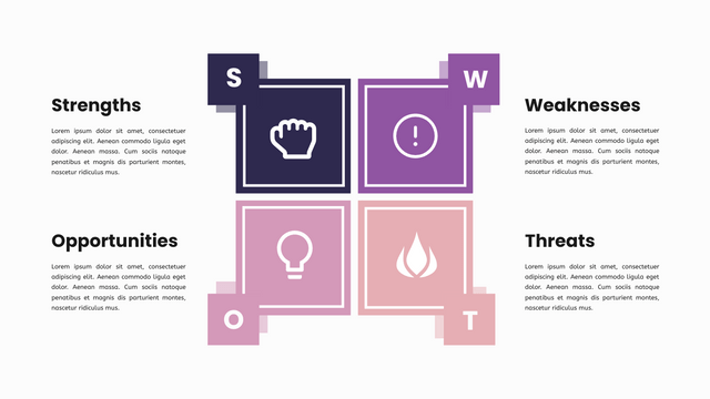 SWOT-Analysevorlage: SWOT-Framework-Infografiken (erstellt von InfoARTs Marker)