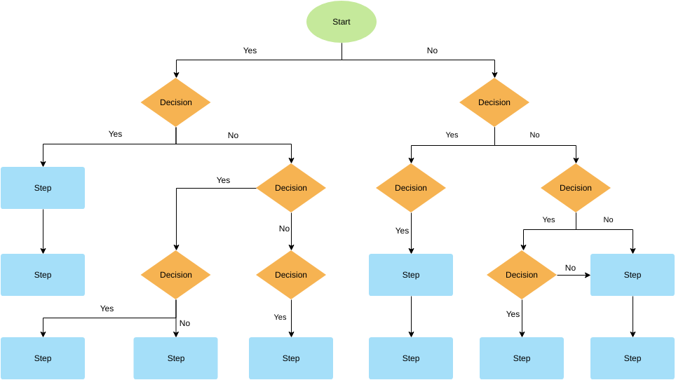 Vorlage: Entscheidungsflussdiagramm-Vorlage (erstellt von InfoARTs Marker)