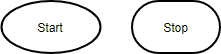 Flussdiagrammsymbol: Start- und Stopp-Terminator