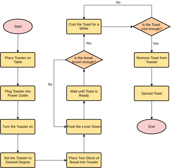 Vorlage: Make a Toast (Erstellt vom Online-Maker von Visual Paradigm)