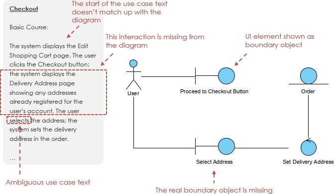 Überprüfung des Robustheitsanalyse-Diagramms