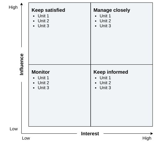 Vorlage: Stakeholder-Analyse-Vorlage (Erstellt von InfoARTs Marker)