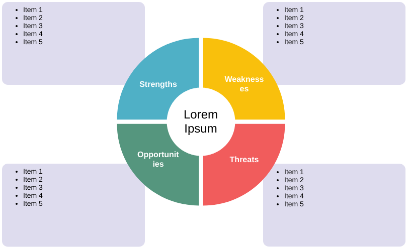 Vorlage: SWOT-Analyse-Vorlagenzyklus (erstellt von InfoARTs Marker)