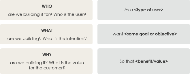 Feature-Vorlage für User Story-Rollen