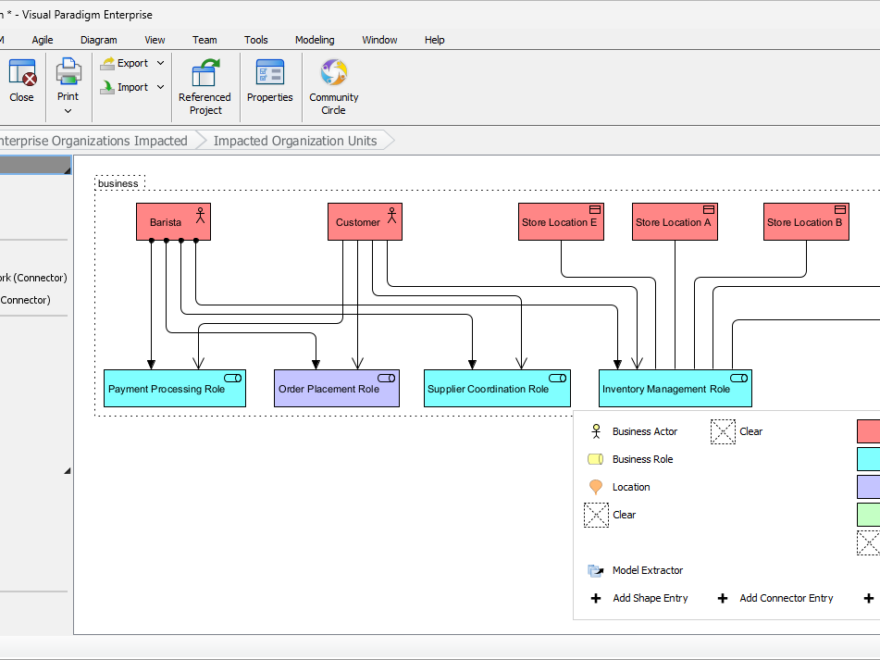Automatisierung der Unternehmensarchitektur: AI-gestützter TOGAF-Erfolg mit Visual Paradigm