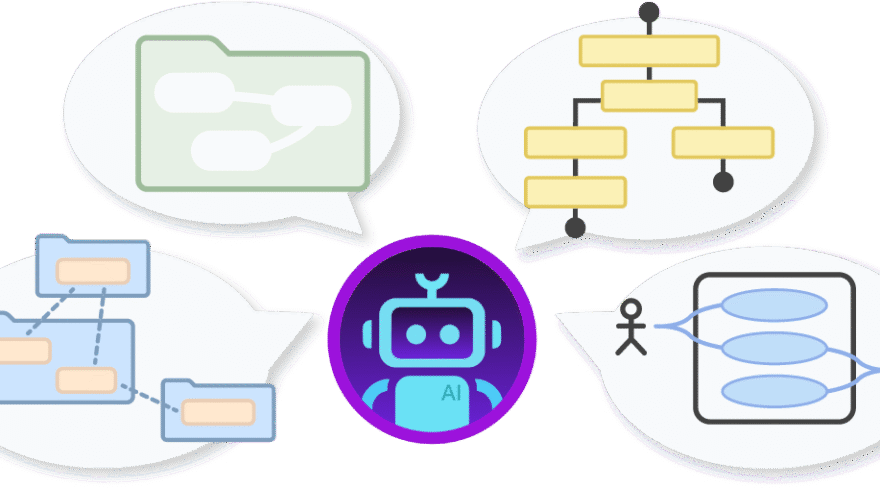 Erstellen von SysML-Blockdefinitionsschemata mit einem KI-Chatbot