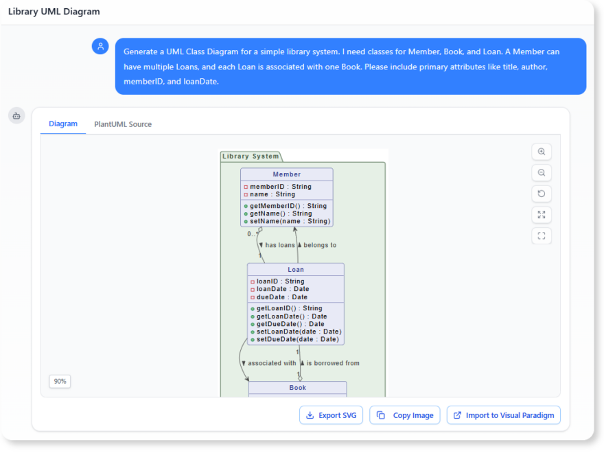 Fallstudie: Definition der Datenstruktur – KI-generierter UML-Klassendiagramm für ein Bibliothekssystem