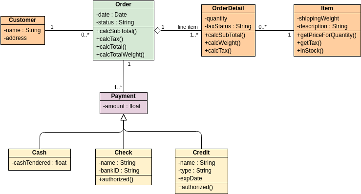 Mastering the UML Class Diagram: Syntax and Examples