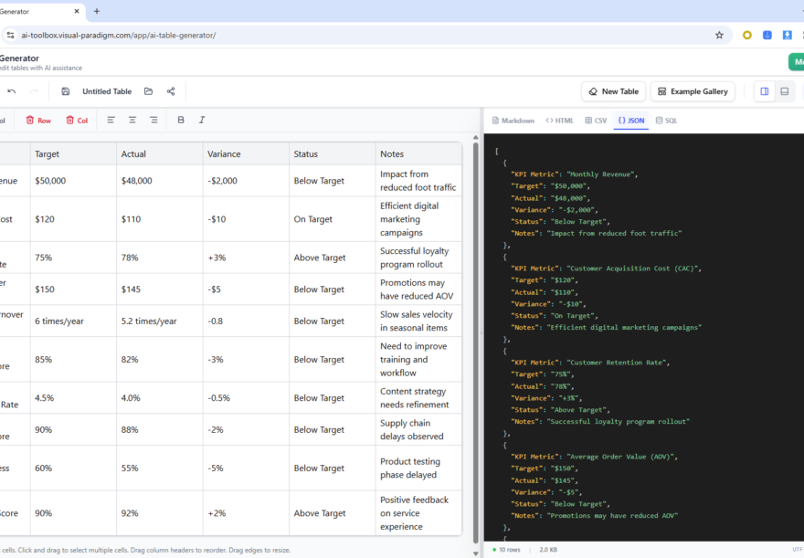 Ein umfassender Leitfaden zum AI-Tabellengenerator von Visual Paradigm: Von natürlicher Sprache zu ausführbarem Code