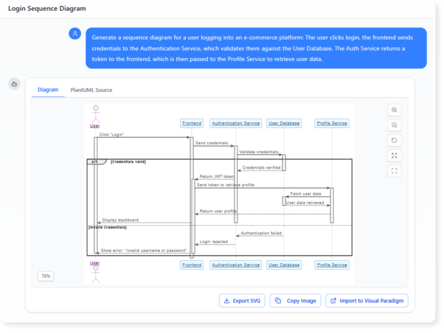 Die Zukunft der Modellierung: Wie KI die Erstellung von UML-Diagrammen revolutioniert