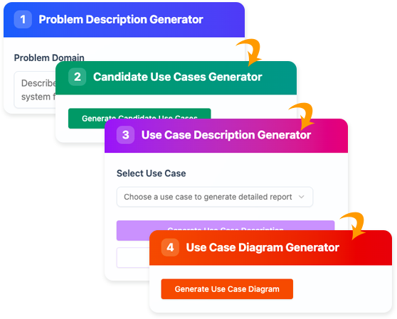 Umfassender Leitfaden: Verwendung des KI-gesteuerten Use-Case-Beschreibungs-Generators von Visual Paradigm
