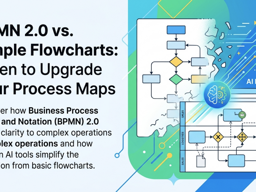 BPMN 2.0 im Vergleich zu einfachen Flussdiagrammen: Wann Sie Ihre Prozesskarten aktualisieren sollten