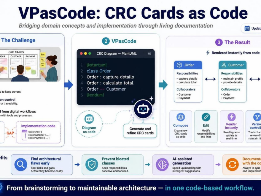 Meistern des objektorientierten Designs mit KI-gestützten CRC-Karten-Diagrammen in VPasCode
