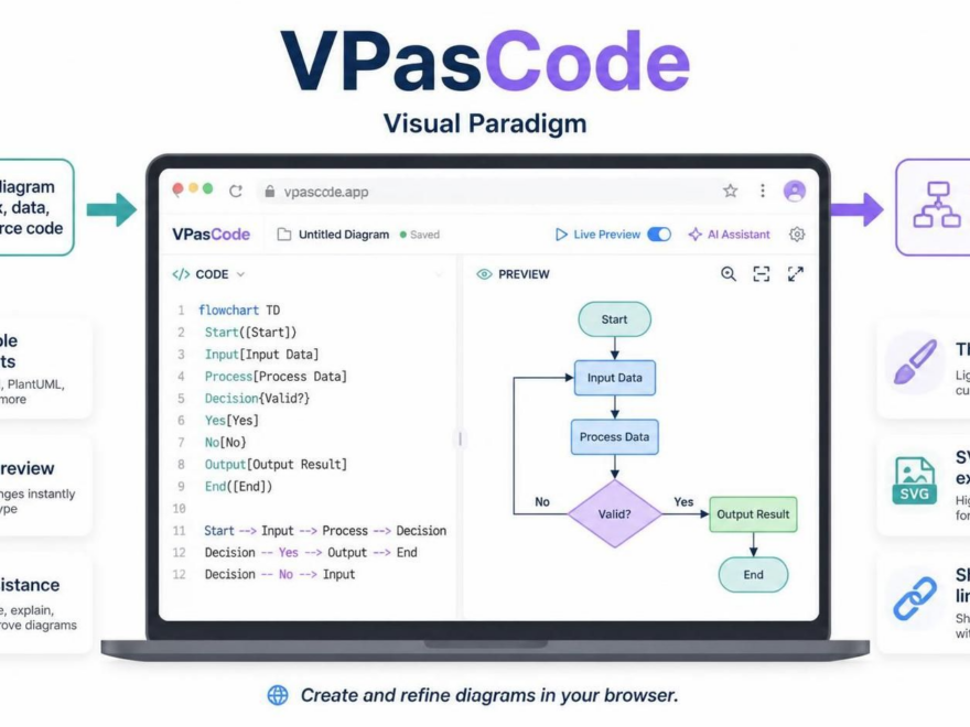 VPasCode-Tool: ein praktischer Leitfaden