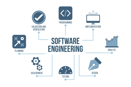 ¿Qué es la ingeniería de software?