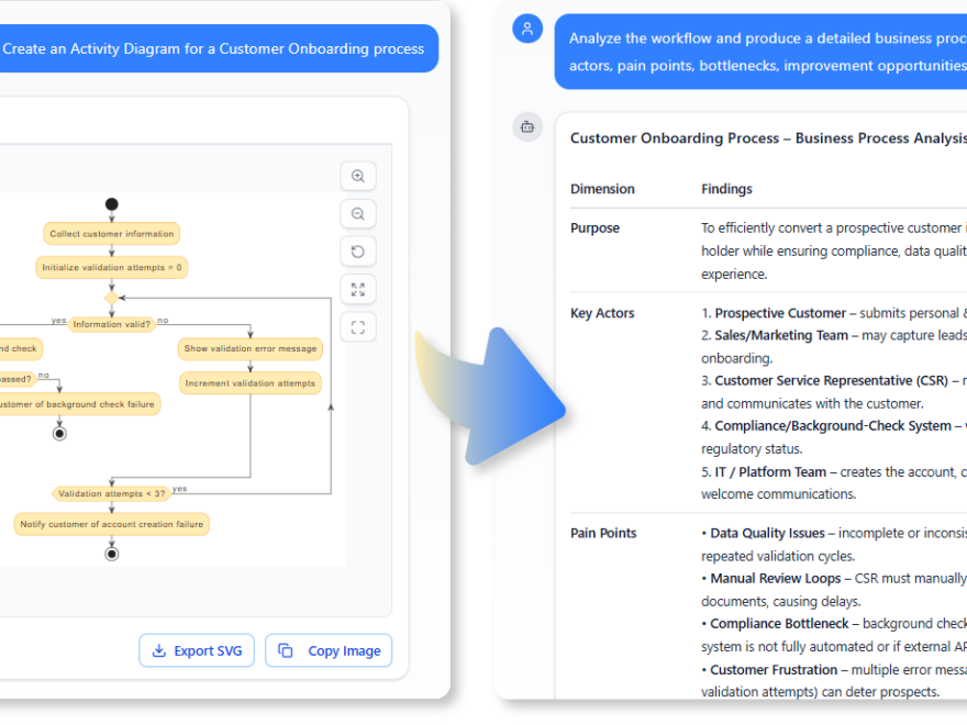 Chatbot de IA: Cerrando la brecha entre diagramas UML y documentación