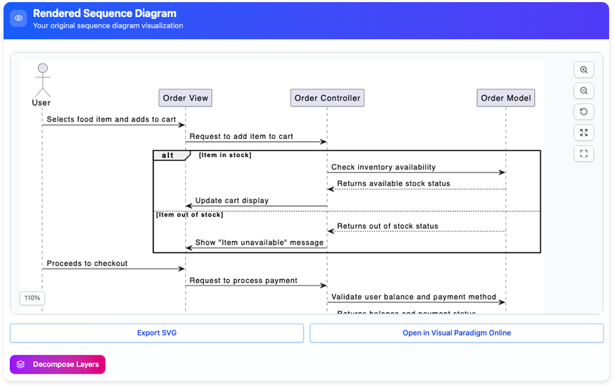 Perfeccionando diagramas de secuencia a partir de descripciones de casos de uso utilizando la herramienta de perfeccionamiento de diagramas de secuencia con inteligencia artificial de Visual Paradigm